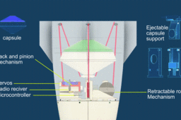 A Novel Constant-Tension Rope and Torus Ejection Mechanism for the SPEED Test Architecture