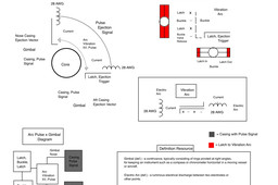 Gimbaling Separation System 2 (GSS 2)