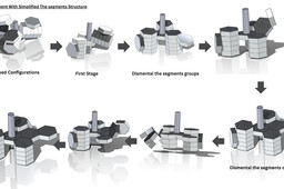 Group-based Sequential Deployment With Simplified The segments Structure